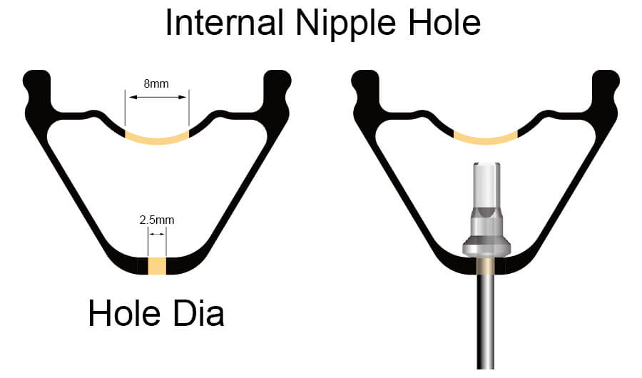 carbon rims hold type internal nipple hole.jpg