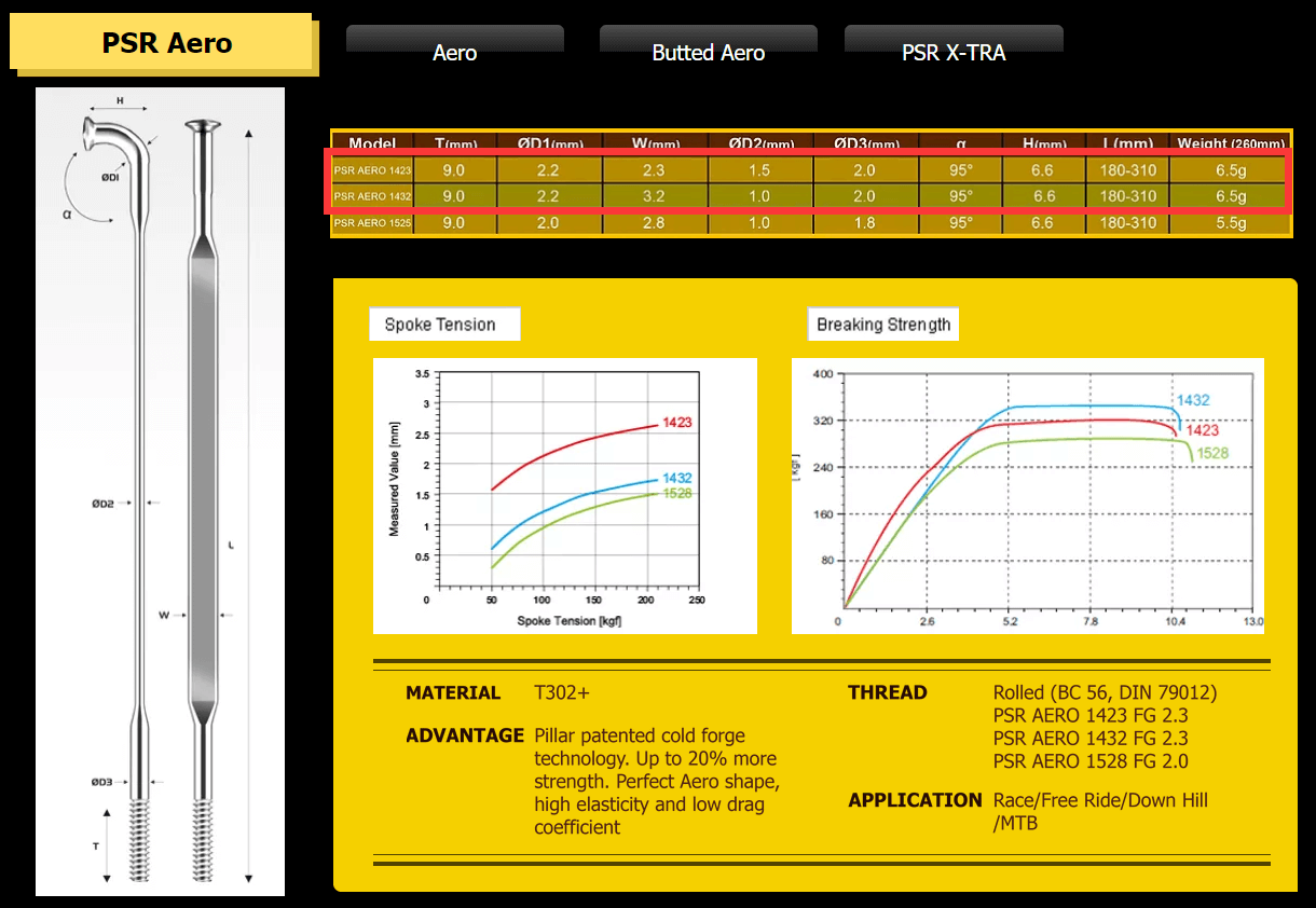 Pillar PSR XTRA 1423-1432.png