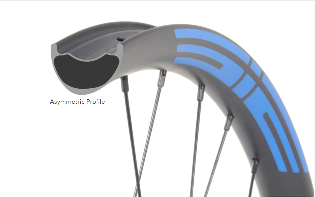 symmetric profile and asymmetric profile