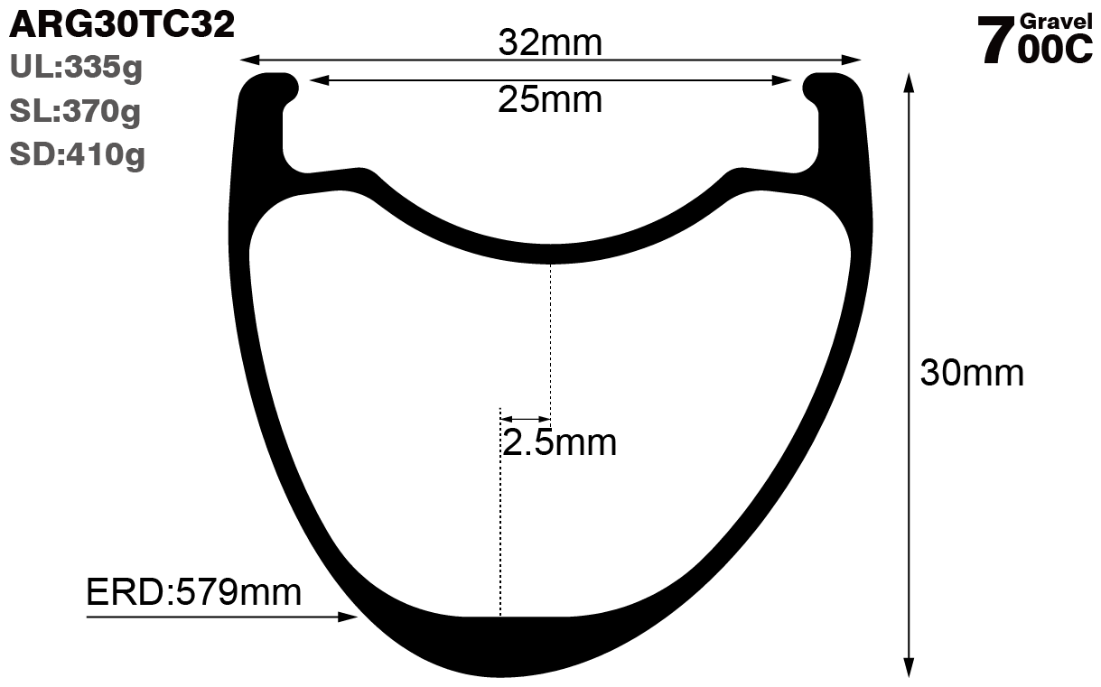 700c-I25-D30-asymmetric-road-bike-gravel-carbon-rims-and-wheels-profile-drawing