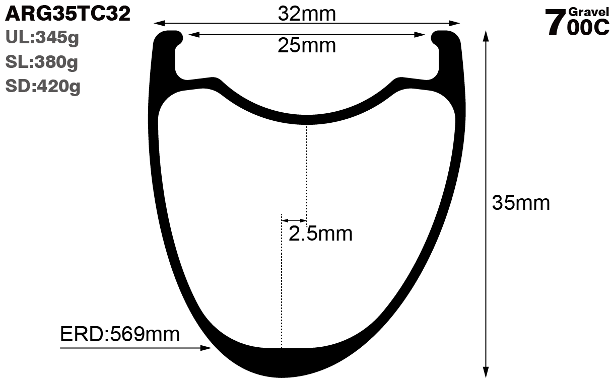 700c-I25-D35-asymmetric-road-bike-gravel-carbon-rims-and-wheels-profile-drawing