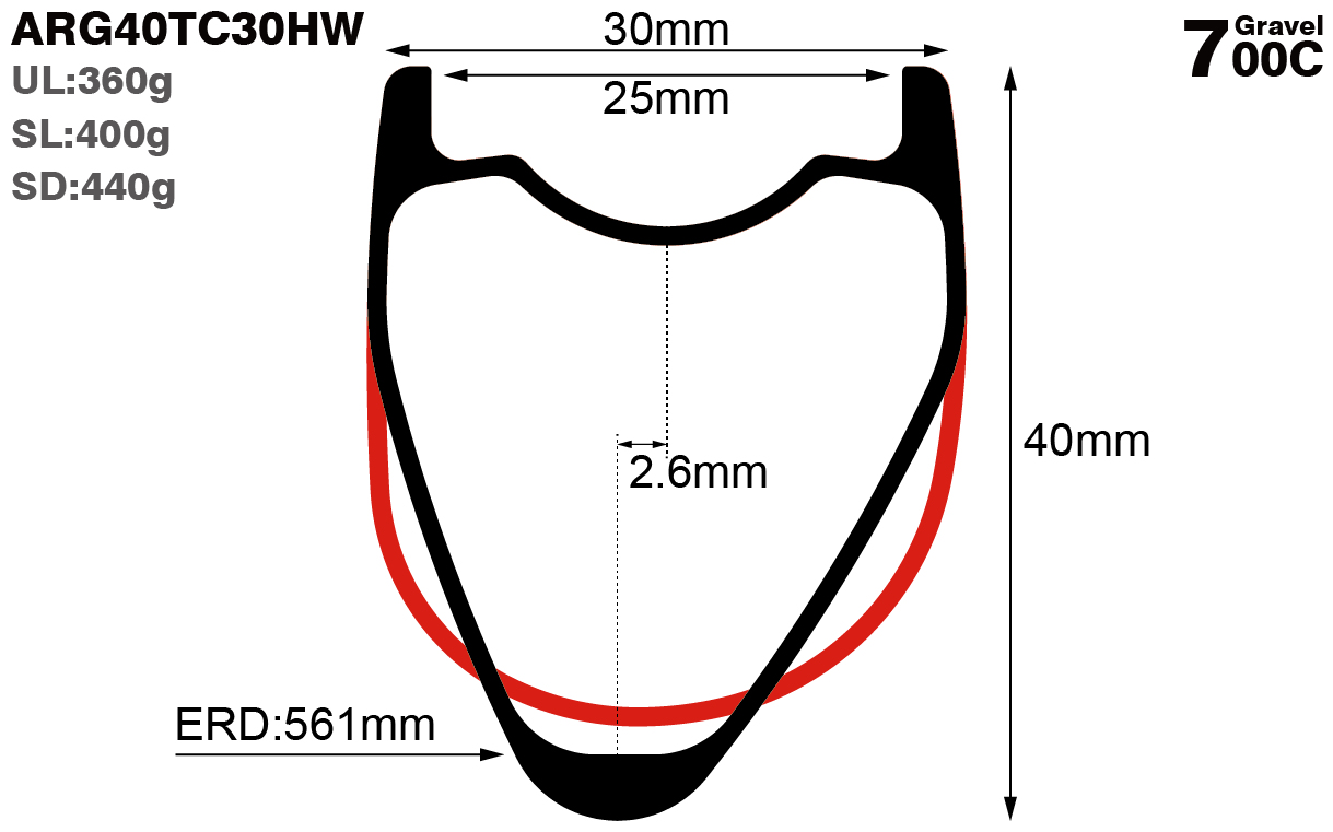 700c-I25-D40-asymmetric-road-bike-hookless-gravel-carbon-rims-and-wheels-profile-drawing