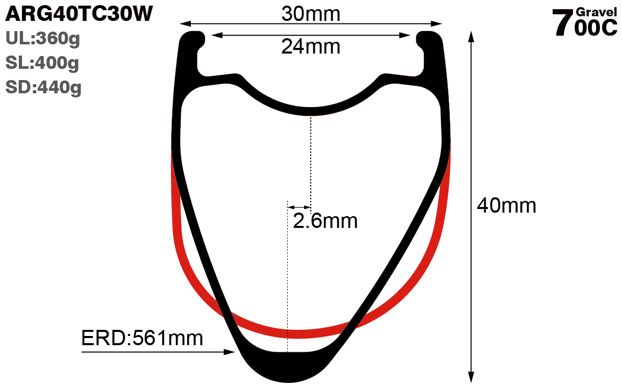 700c-I24-D40-asymmetric-road-bike-gravel-carbon-rims-and-wheels-profile-drawing