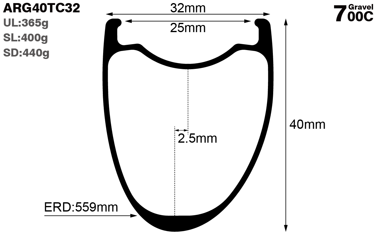 700C-I25-D40-asymmetric-road-bike-garvel-carbon-rims-and-wheels-profile-drawing