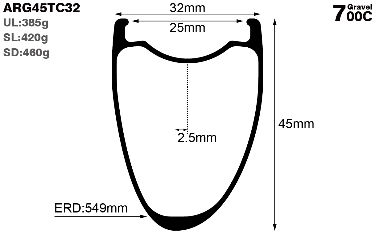 700c-I25-D45-asymmetric-road-bike-gravel-carbon-rims-and-wheels-profile-drawing