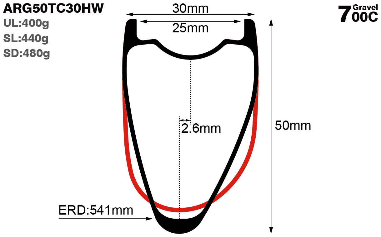 700C-I25-D50-asymmetric-road-bike-hookless-gravel-carbon-rims-and-wheels-profile-drawing