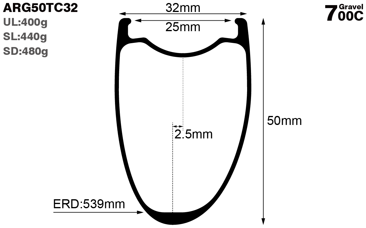 700C-I25-D50-asymmetric-road-bike-gravel-carbon-rims-and-wheels-profile-drawing