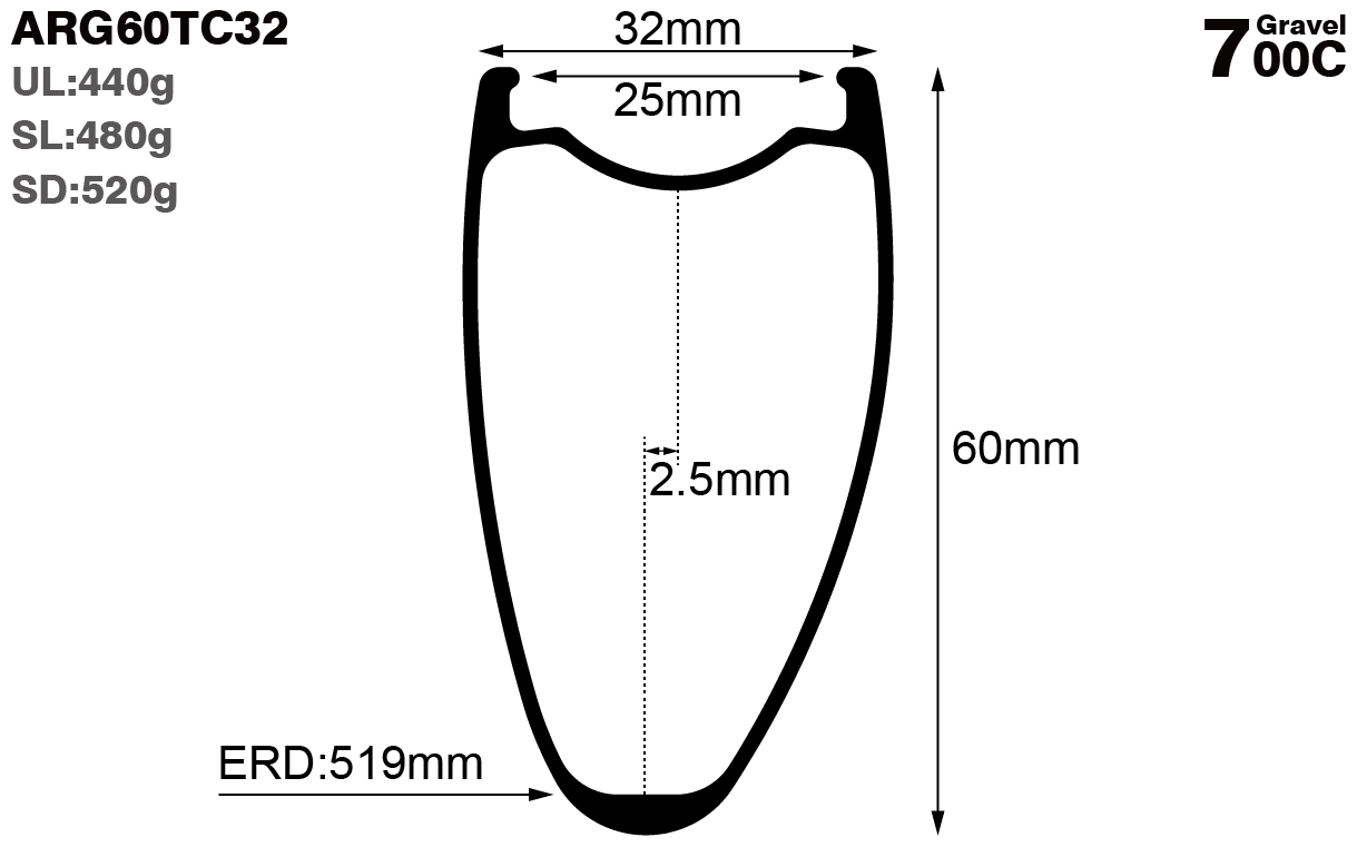 700c-I25-D60-asymmetric-road-bike-gravel-carbon-rims-and-wheels-profile-drawing