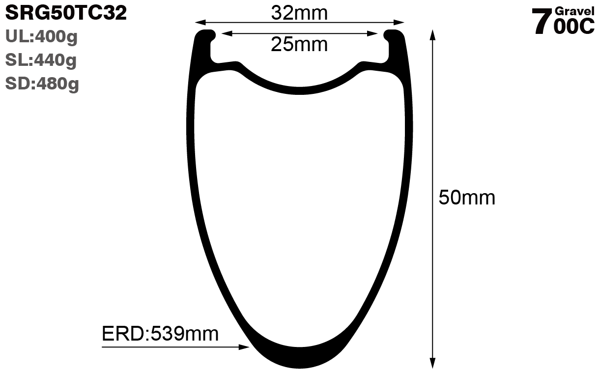 700C-I25-D50-symmetric-road-bike-gravel-carbon-rims-and-wheels-profile-drawing